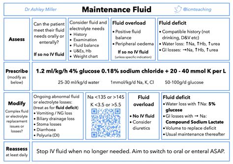 Maintenance Iv Fluids In Adults