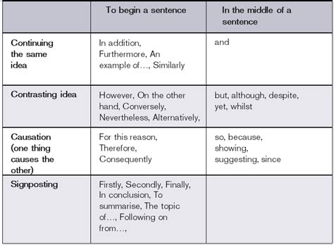 In context they both get the same point across, but be aware of the difference. Grammar Toolkit/Sentence errors - Centre for Learning and ...