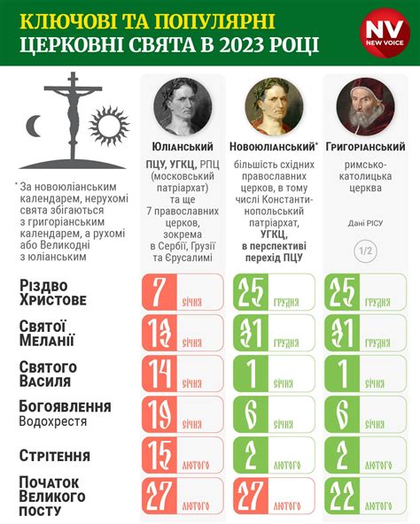 Православні пости у 2023 році церковний православний календар на 2023