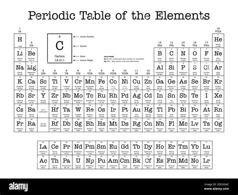 Tableau Périodique Des éléments Indique Le Numéro Atomique Le