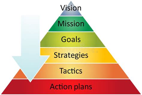 Strategy Pyramid Management Diagram Stock Illustration Image 11849003