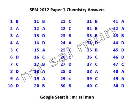 Question papers and solutions of inao are listed below. Chemistry SPM 2012 Answers P1 only - Mr Sai Mun's Blog