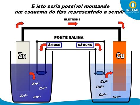 Em Quais Das Passagens A Seguir Está Ocorrendo Transformação Química