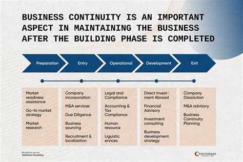 Business Continuity Plan In Times Of Crisis Viettonkin
