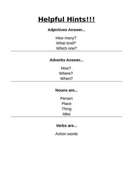 They can also introduce a noun, as in. Parts of Speech - Noun, Verb, Adjective, Adverb by Lindsey ...
