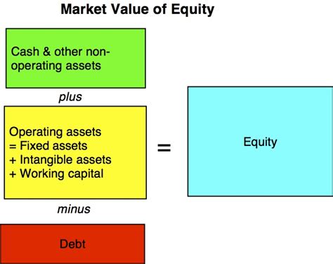How To Calculate Book Value With Equity And Net Income Haiper