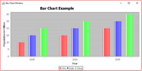 JFreeChart Bar Chart Javatpoint