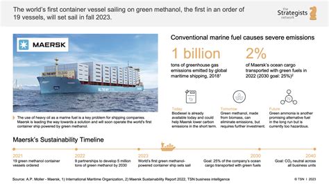 Worlds First Green Methanol Container Ship The Strategists Network