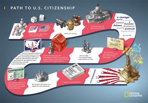 Path To Us Citizenship National Geographic Society