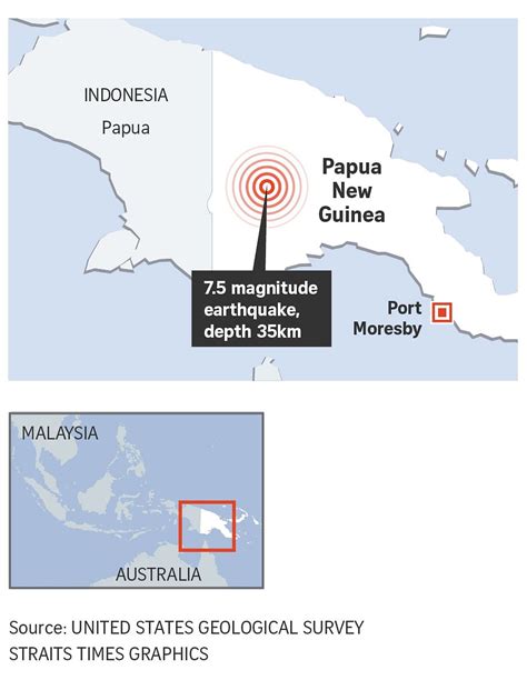 75 Magnitude Earthquake Hits Papua New Guinea Disrupts Oil And Gas