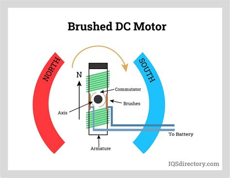 How Does An Electric Motor Work Simple Explanation Wiring Work