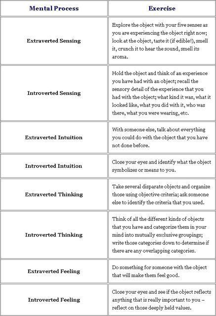 383 Best Mbti Jungian Typology Images On Pinterest Cognitive Functions Mbti Psychology And