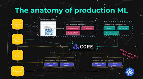 Production Machine Learning Monitoring Outliers Drift Explainers