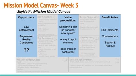 Mission Model Canvas Week 3