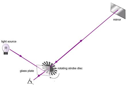 Dès le xviie siècle, l'astronome danois römer observe les éclipses du satellite io de la planète jupiter et • entre le soleil et la terre, la lumière se propage dans le vide avant de traverser l'atmosphère terrestre. SPEED OF SOUND AND LIGHT YEAR DISTANCE | MILES OR ...