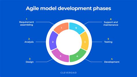 What Are The 5 Phases Of Software Development Life Cycle Design Talk