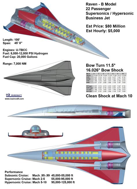 Raven B Model Mach 8 10 Supersonic Hypersonic Business Jet