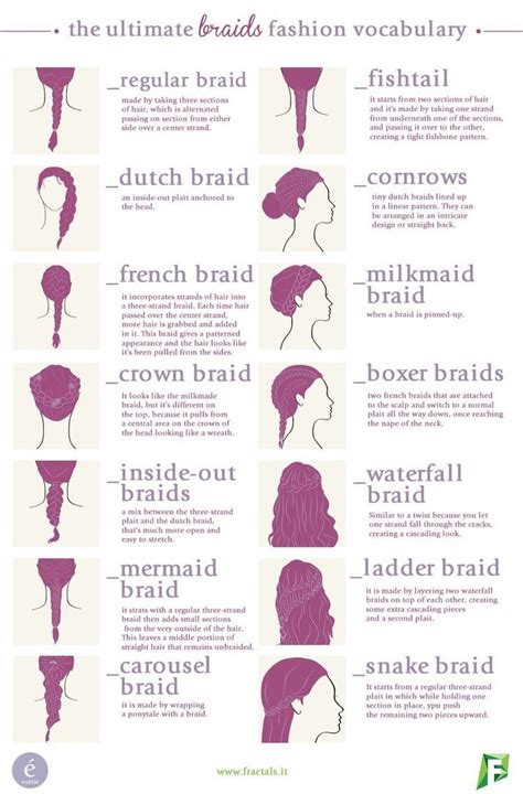 Pin By Frenny ⇴ ⇴ Love On Beauty Long Hair Styles Fashion Vocabulary Hair Styles