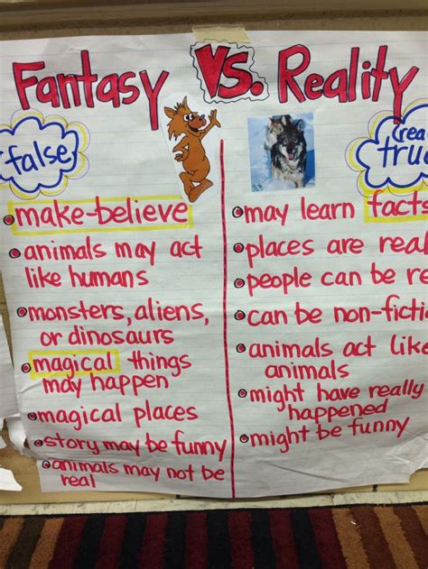 Realism And Fantasy Worksheets 2nd Grade Coloring Worksheets