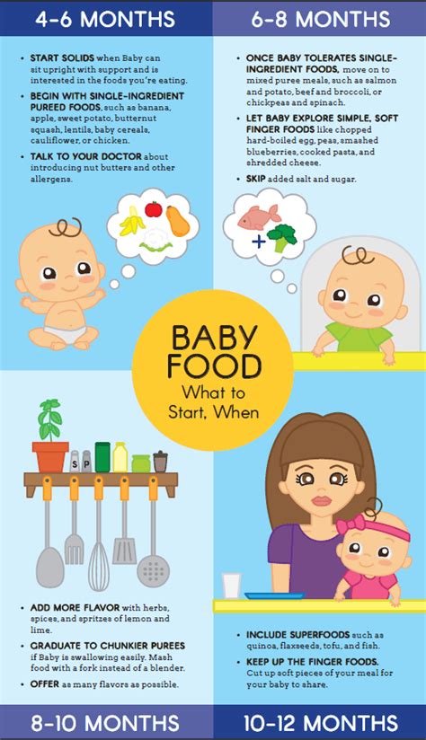 Babys First Food How To Introduce Solids