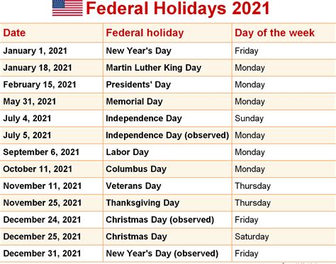 10 Suggestions For New Us Federal Holidays By Michael Thompson Medium
