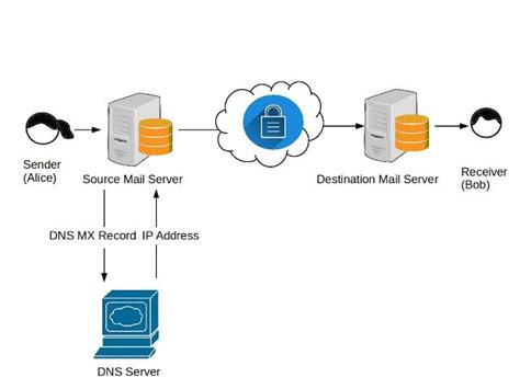 Computer Security And Pgp What Is Secure Sockets Layer