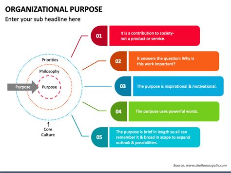 Organizational Purpose Powerpoint Template Ppt Slides