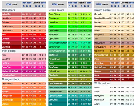 Rgb Web Colors Color Thesaurus Color Wheels And Information Pinterest