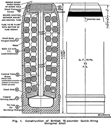 Cross Section Of An 18 Pounder Shrapnel Shell British