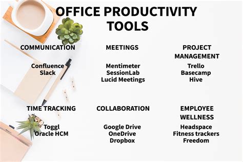 17 Tools To Improve Office Productivity Sessionlab