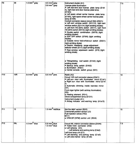 On other mercedes i have owned some kind soul has posted the fuse box diagrams online so it was always just a quick so without further ado, here are (attached) the four fuse box diagrams for a 2011 ml350 and other trims from that. I have a 2003 ml 500 series and a, trying to find a fuse for the driver side tail light. any ...