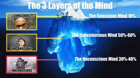 Mastering Your Unconscious Mind