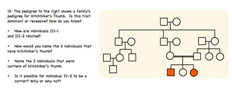 Solved The Pedigree To The Right Shows A Family S Chegg Com