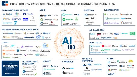 The Ai 100 Artificial Intelligence Startups That You Better Know