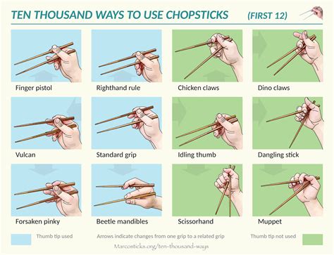 Posters Ten Thousand Ways To Use Chopsticks Marcosticks