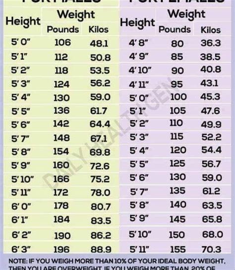 How Much Is A 61 Male Supposed To Weigh Ideal Weight Explained