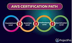 The Amazon Career Path Fast Track Your Way To The Top