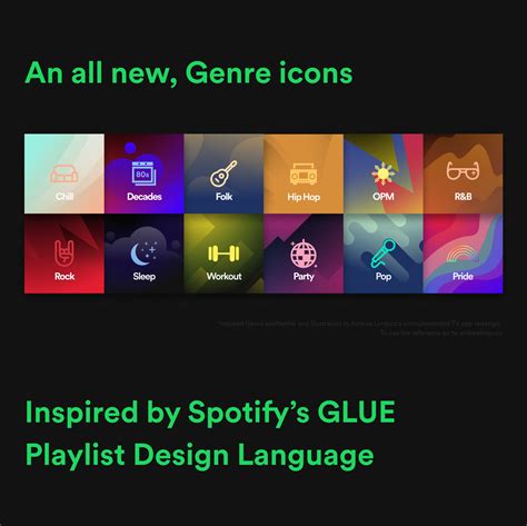 The All New Spotify Redesign On Behance