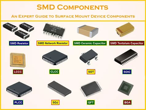 Smd Components An Expert Guide To Surface Mount Device Components