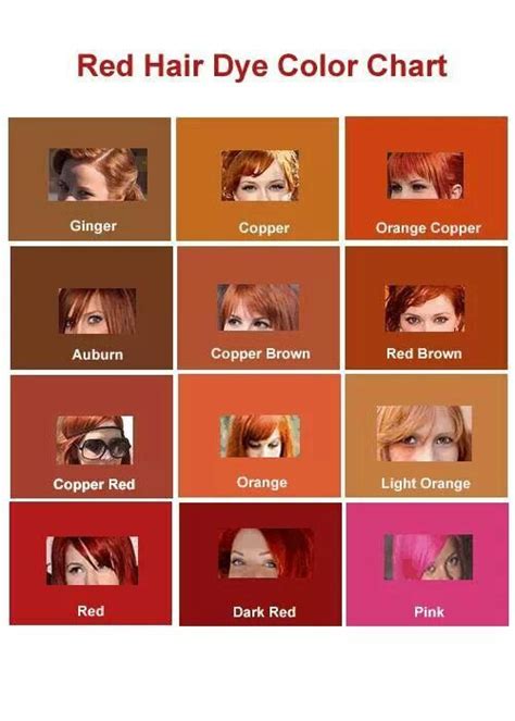 Copper Red Hair Color Chart Best Hairstyles In 2020 100 Trending Ideas