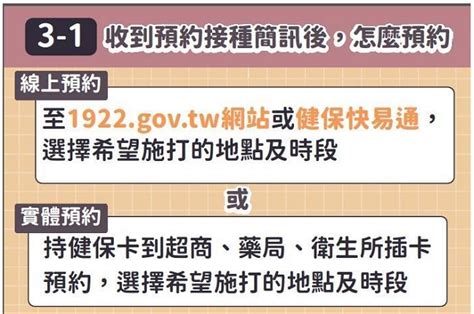 Jul 27, 2021 · 我可以進行「疫苗施打意願登記」嗎？ 「疫苗施打意願登記」開放給第九、十類族群，第九類包括 18 至 64 歲，患有高風險疾病、罕見疾病或是重大傷病者，第十類則包括 50 至 64 歲成人，另外 7/13 也正式開放 18 歲以上成年人進行意願登記，等到疫苗正式進來，就可以陸續預約施打。 唐鳳疫苗預約系統今天上線試辦，使用流程以及步驟完整公布 | T客邦