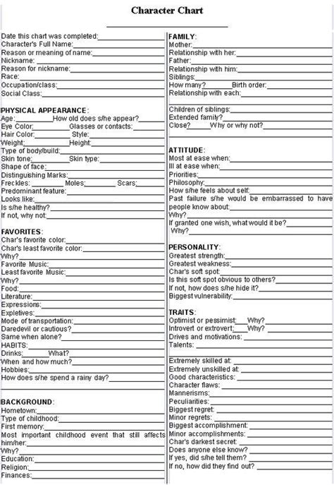 Create A Character Worksheet