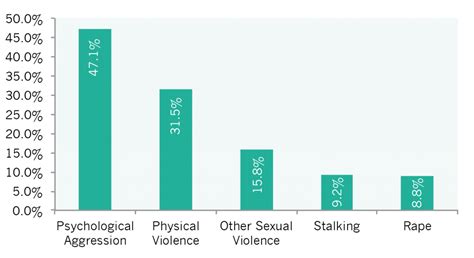 History Of Violence Against Women And Statistics To Prove It