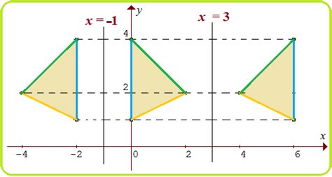 Pengertian, cara membuat, gambar, & contoh soal. Gambar Pengertian Contoh Garis Horizontal Vertikal Sejajar ...