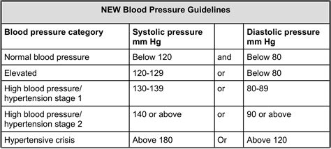 Normal Blood Pressure What Is It A Readers Question Resperate
