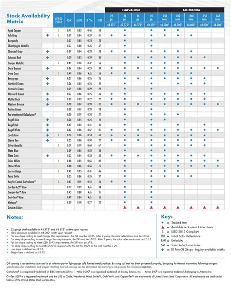 Standard Metal Finishes Chart