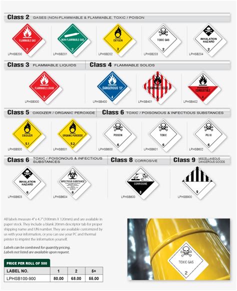 D O T Blank Shipping Labels Dangerous Goods Transparent Png