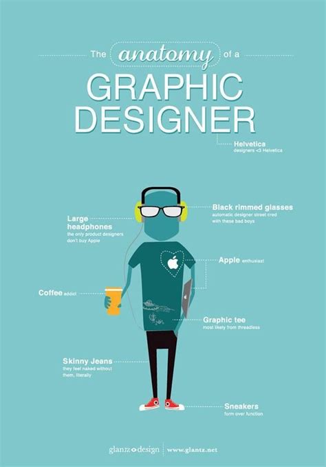 Graphic Designer Profile Graphic Design Infographic Graphic Design