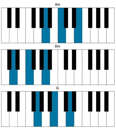 Songs In C Major For The Piano
