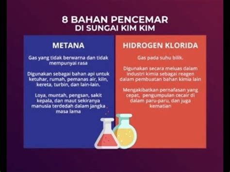 Grace kim, 59james kim, ~65jiyon kim, 54kwang kim, 86. Infografik 8 Bahan Pencemar di Sungai Kim Kim - YouTube